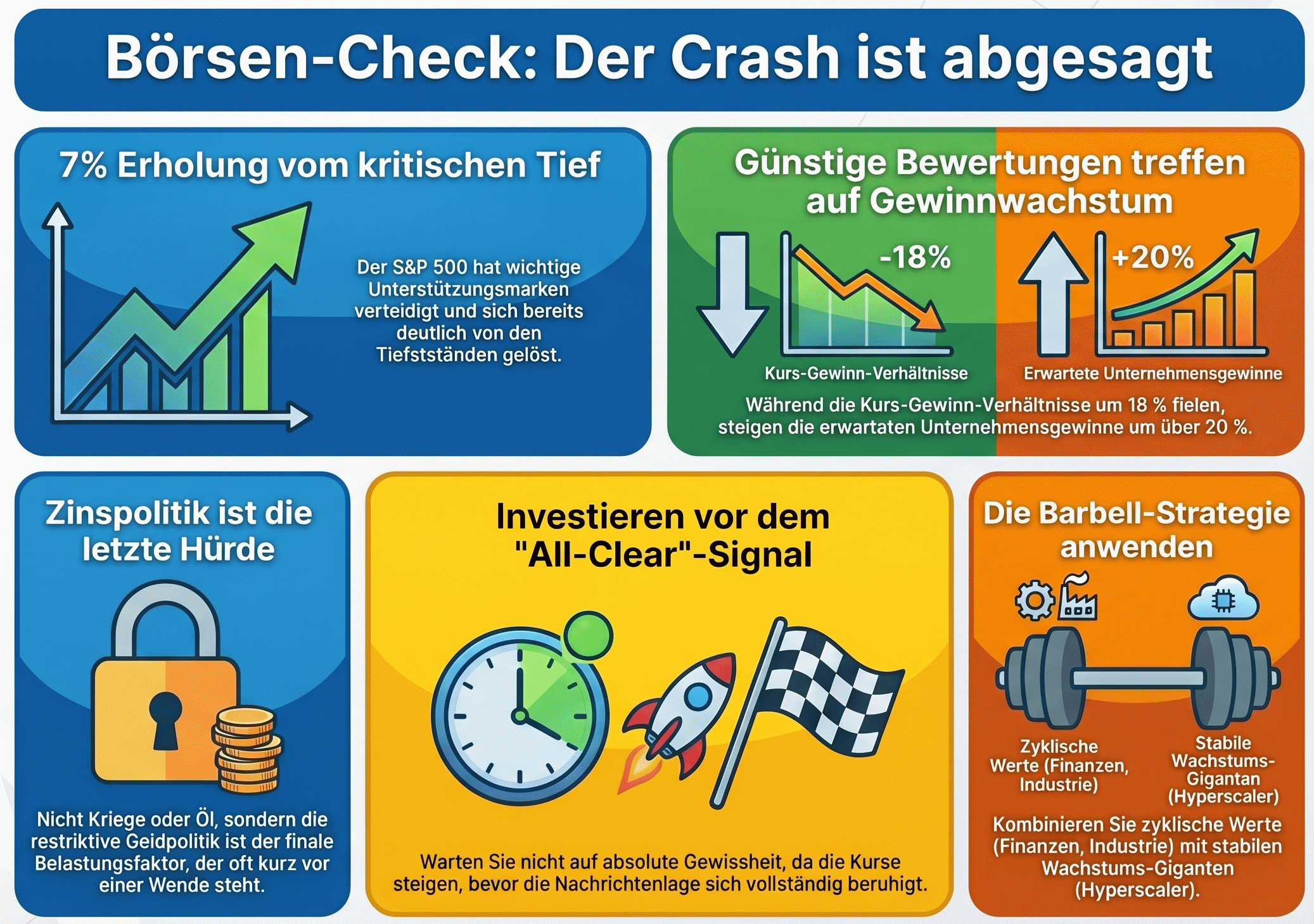 Morgan Stanley warnt: Der große Crash ist abgesagt – Warum wer jetzt noch wartet, massiv Geld liegen lässt! 🚀